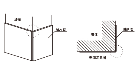 陽(yáng)角處理工藝