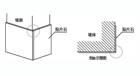 陽(yáng)角處理工藝