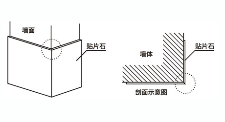 陽(yáng)角處理工藝